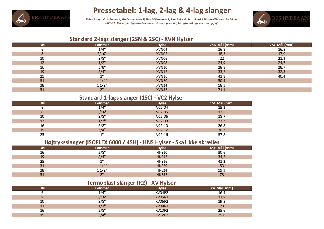 

Komplet Pressemaaltabel

