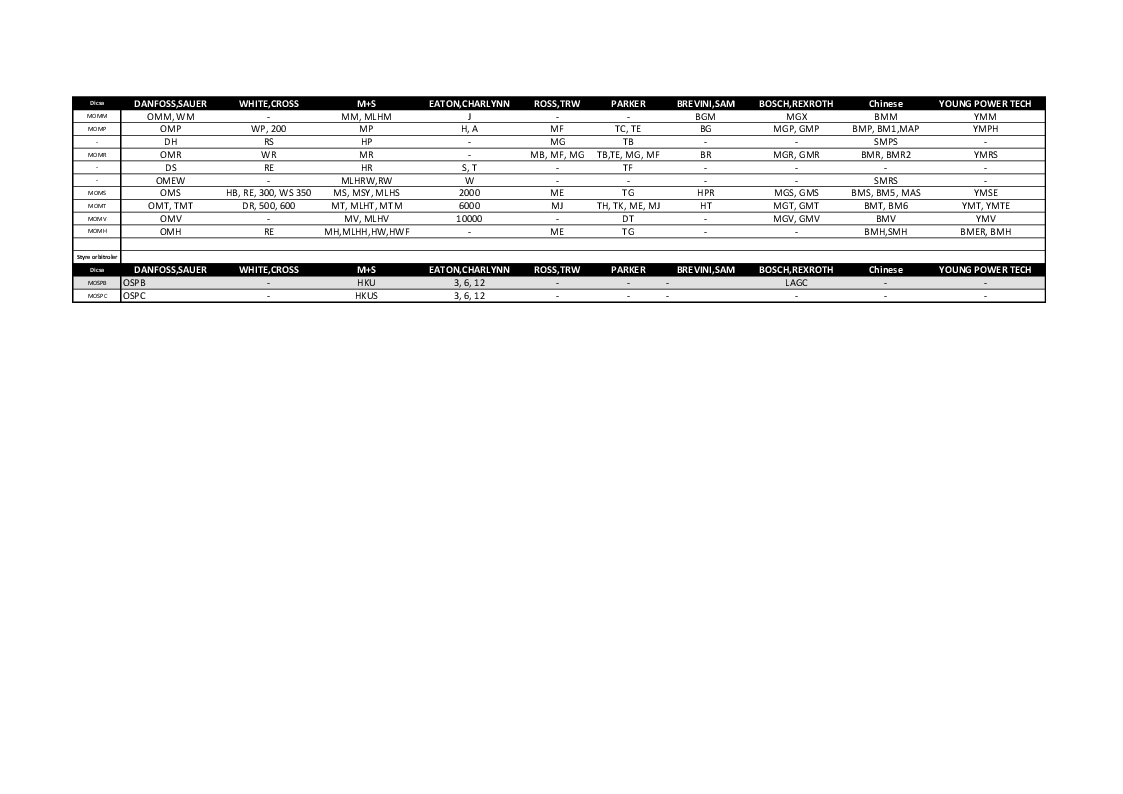 

Omsætningstabel orbitmotorer

