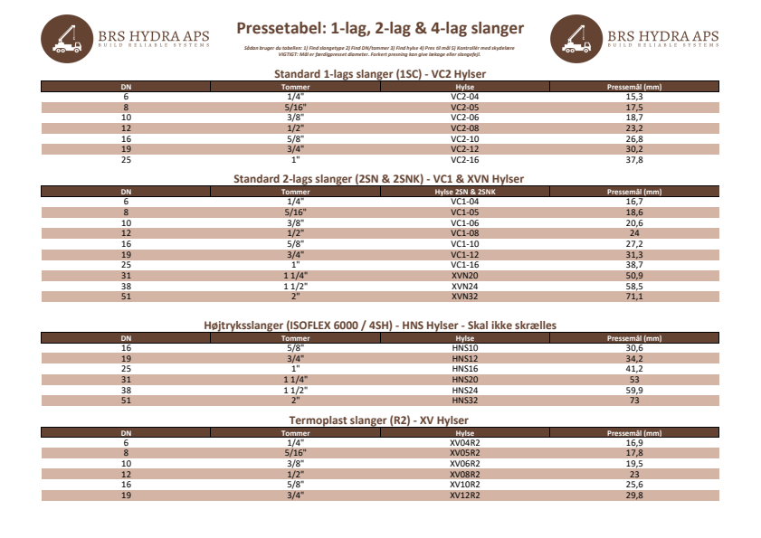 

Pressemåltabel

