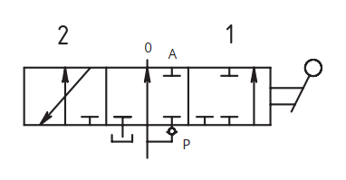 Glider for AMI250 + 21
