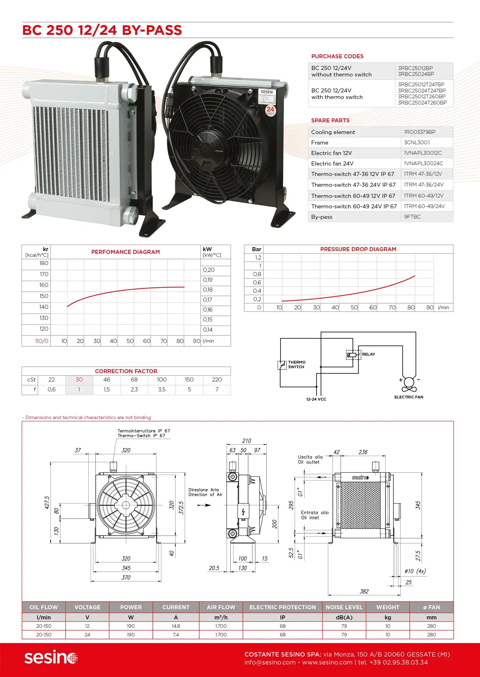 3RBC25024T247BP