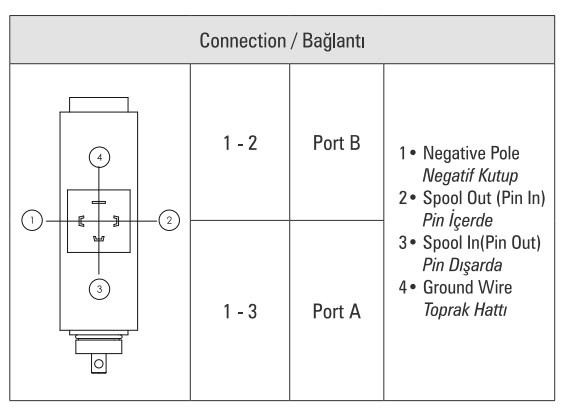 Magnetspole 12V til AMV50